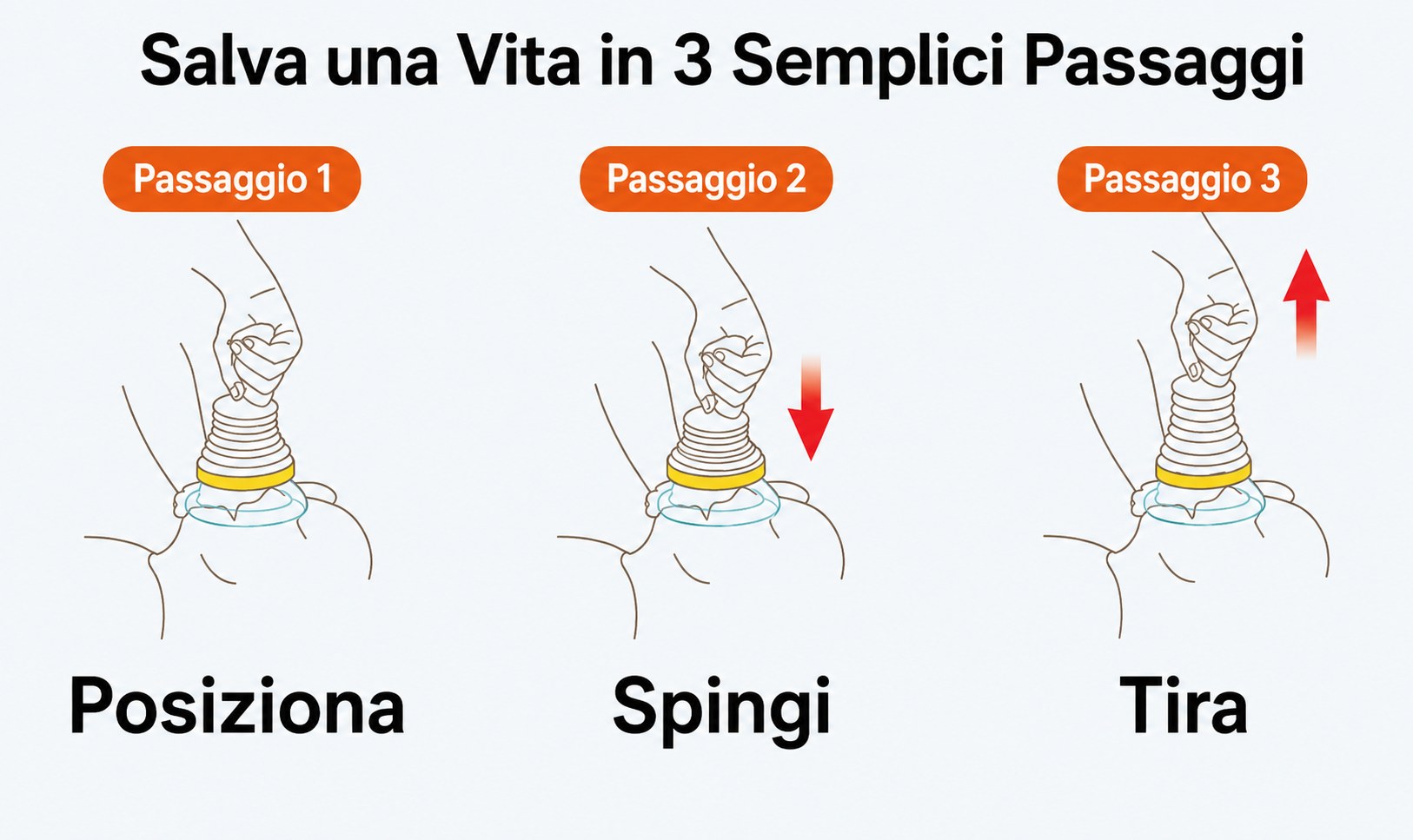 Tre passi: posiziona, premi, tira